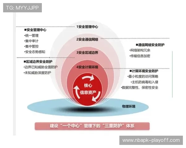 云开官网入口安全登录指南,保障用户账号信息安全的详细操作流程 云开官网入口安全登录指南,保障用户账号信息安全的详细操作流程