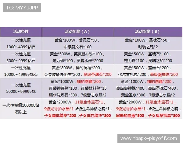 伟德官方最新活动公告,丰富奖励等你来领取,精彩不断 伟德官方最新活动公告,丰富奖励等你来领取,精彩不断