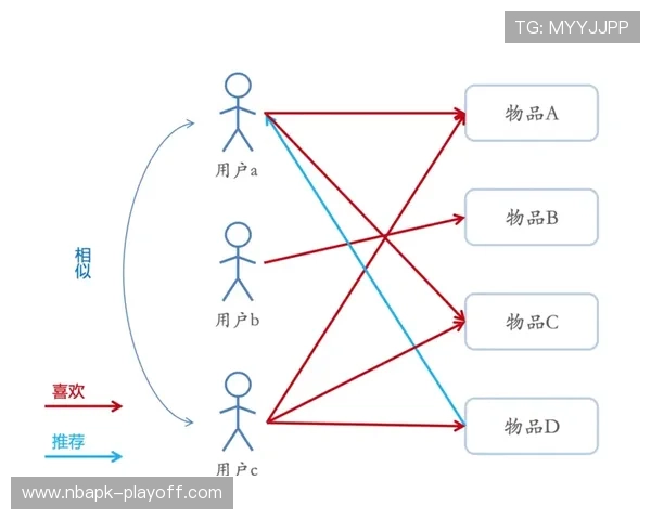 开云官网平台引入智能推荐系统提升用户个性化购物体验